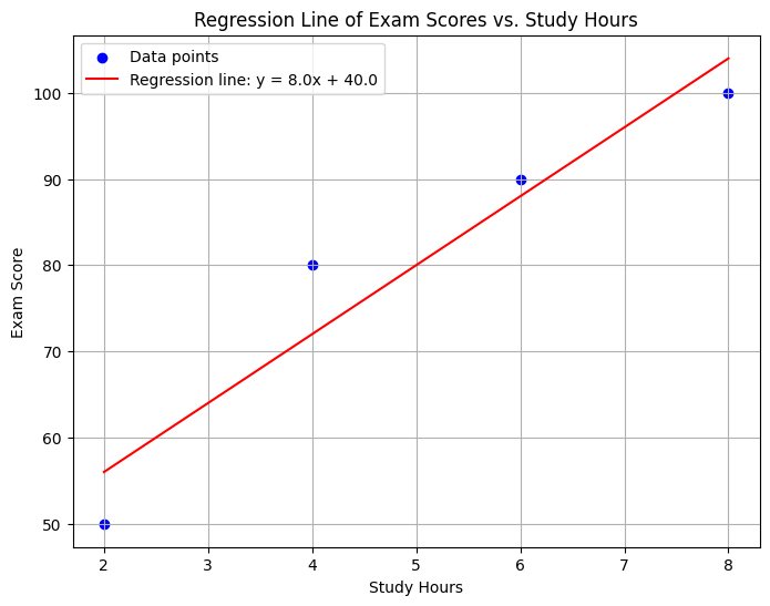 linear Regression