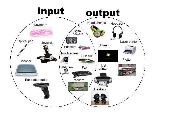 Peripheral Devices