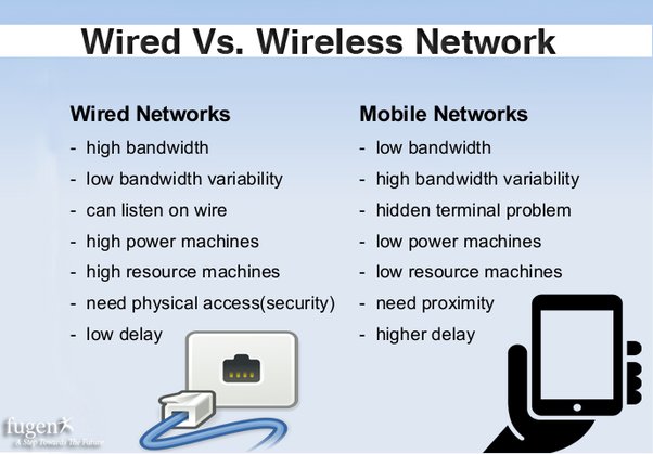 Wired and Wireless Networking Media