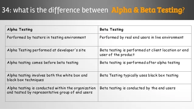 alpha beta testing