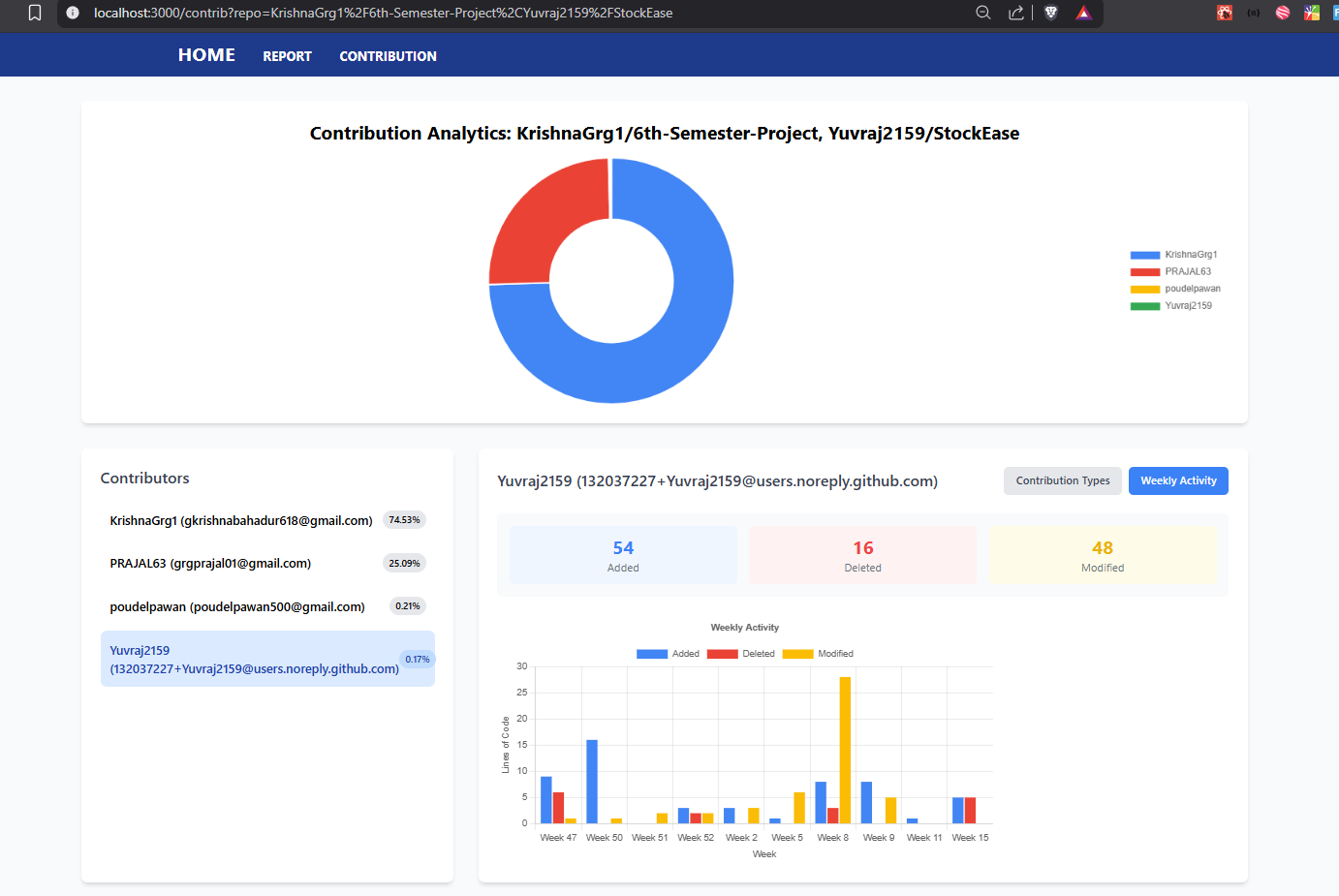 Repo Contributors
