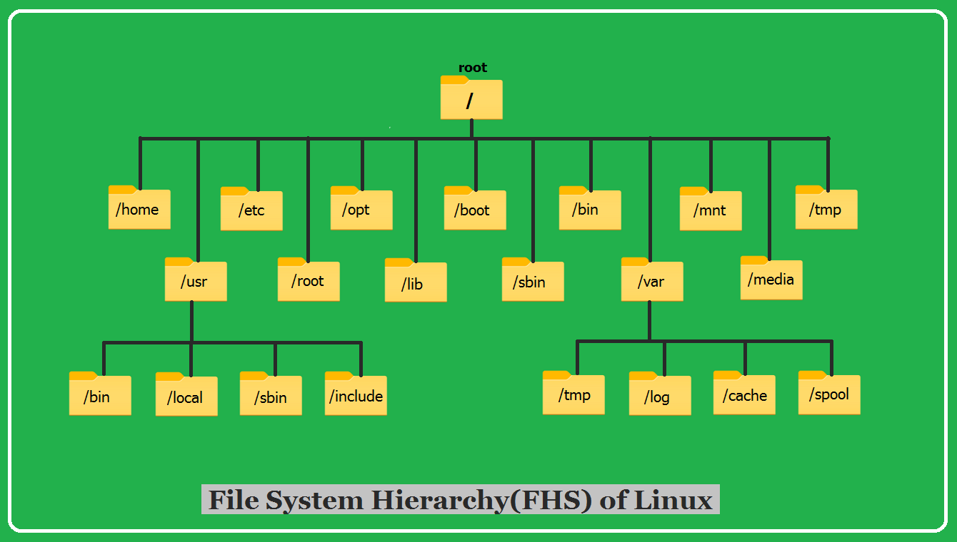 FHS of Linux