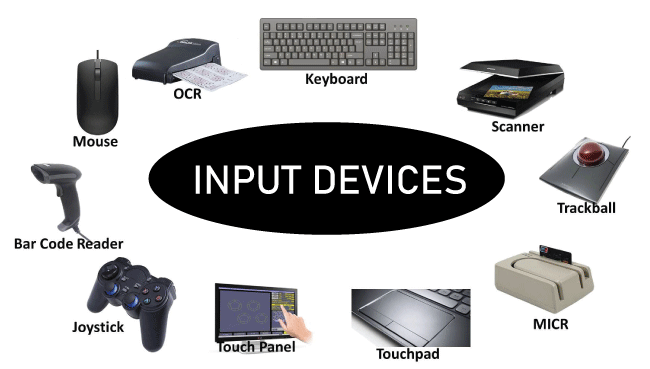 Input Devices