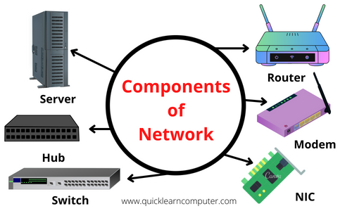 Networking Components