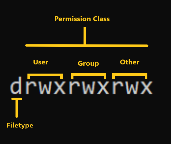 permission_class