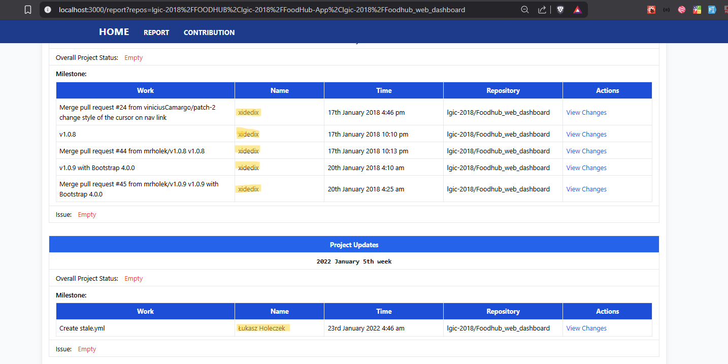 Repo Report