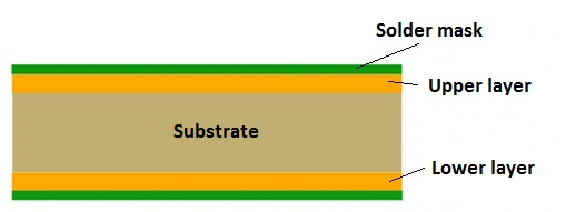 Substrate Material