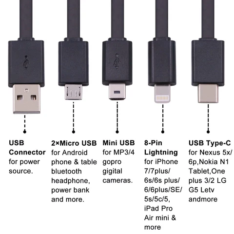 USB